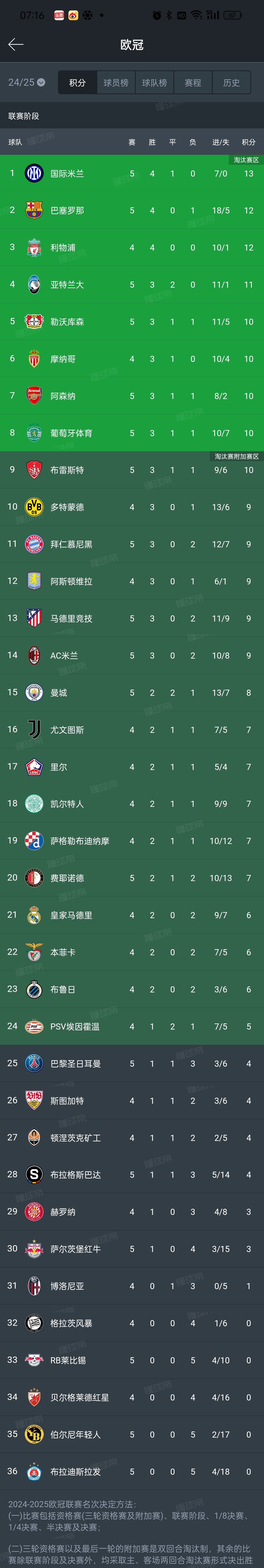 欧篮联赛程吃紧，国际米兰赛后豪取连胜，信心回归，控场能力受关注的简单介绍一竞技电竞比分