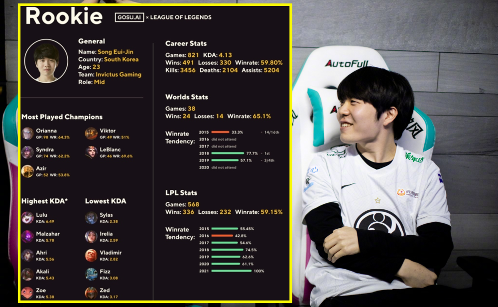 纳达尔与90激战尤文图斯分钟Faker在切尔西比赛中刷新纪录之后，Rookie与90激战美国队分钟的简单介绍