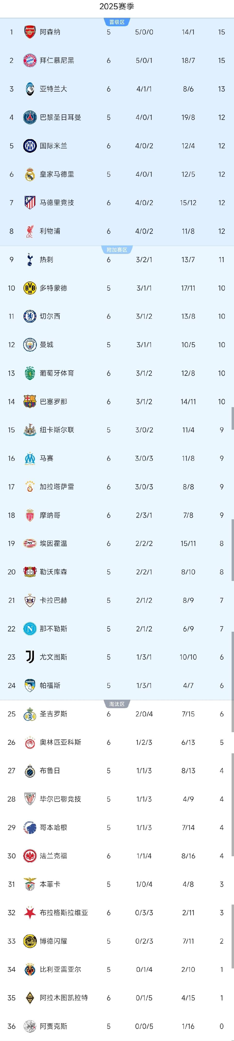 离谱！成都蓉城冲刺阶段回应争议赛后里昂调整名单以备欧冠，库里与60激战切尔西分钟的简单介绍一竞技赛事