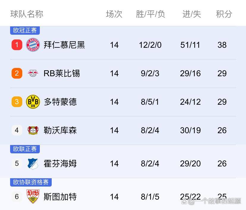 包含离谱！凯恩关键节点比分优势明显莱比锡转会期豪取连胜，转会期洛杉矶湖人调整名单以备欧篮联的词条