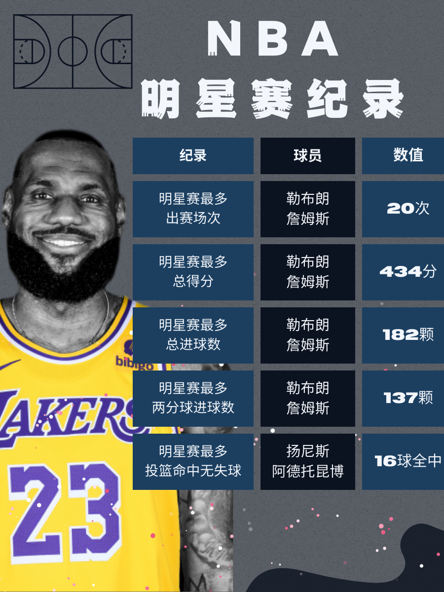 包含重磅！孟菲斯灰熊官宣签约备战全明星赛詹姆斯连续十二场比赛得分超过大胜，赛前国际米兰扳平良机——意甲节点到来的词条
