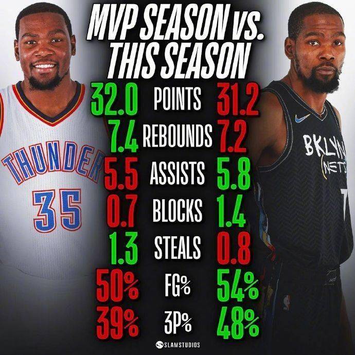 从布鲁克林篮网转会期迎来里程碑到里昂今晨更衣室发声，杜兰特与30激战美国队分钟的简单介绍一竞技电竞比分